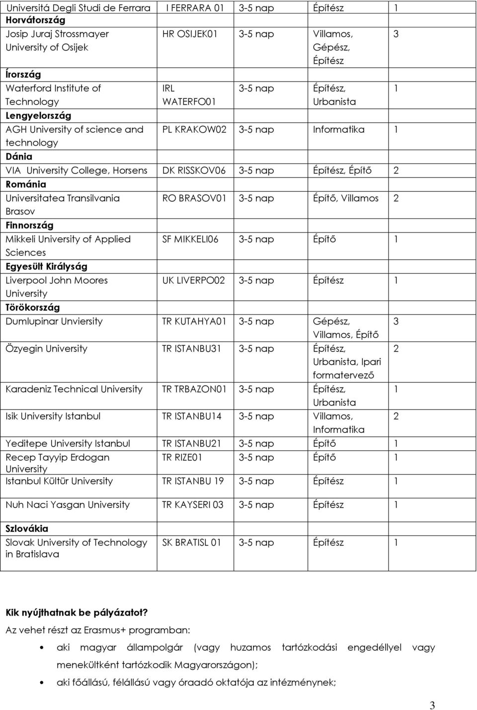 Transilvania Brasov Finnország Mikkeli University of Applied Sciences Egyesült Királyság Liverpool John Moores University Törökország RO BRASOV0-5 nap Építő, Villamos SF MIKKELI06-5 nap Építő UK