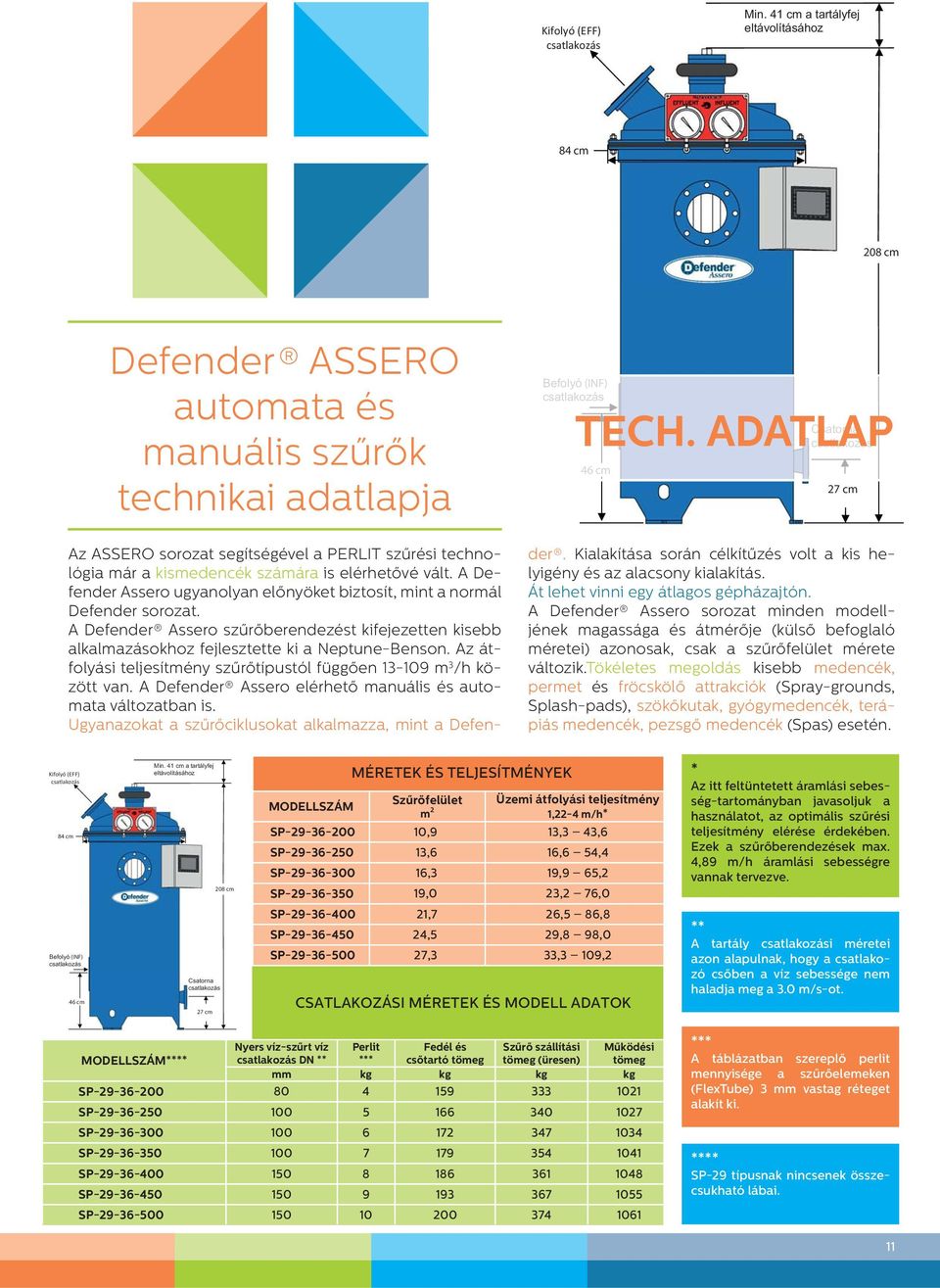 A Defender Assero ugyanolyan előnyöket biztosít, mint a normál Defender sorozat. A Defender Assero szűrőberendezést kifejezetten kisebb alkalmazásokhoz fejlesztette ki a Neptune-Benson.