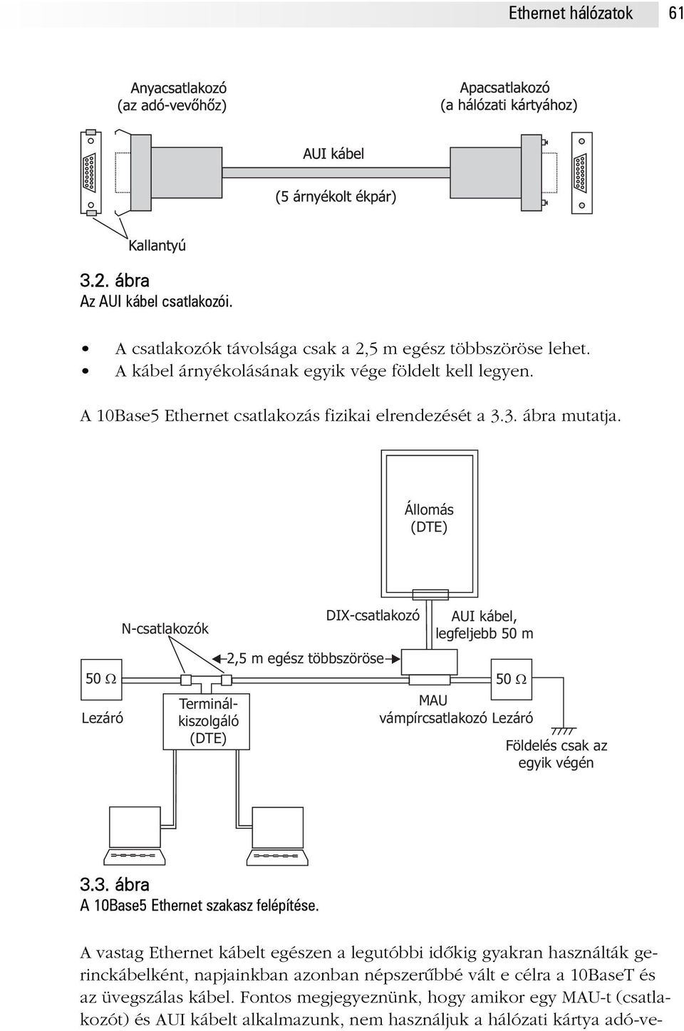 Állomás (DTE) 50 Lezáró N-csatlakozók A vastag Ethernet kábelt egészen a legutóbbi idõkig gyakran használták gerinckábelként, napjainkban azonban népszerûbbé vált e célra a 10BaseT és az