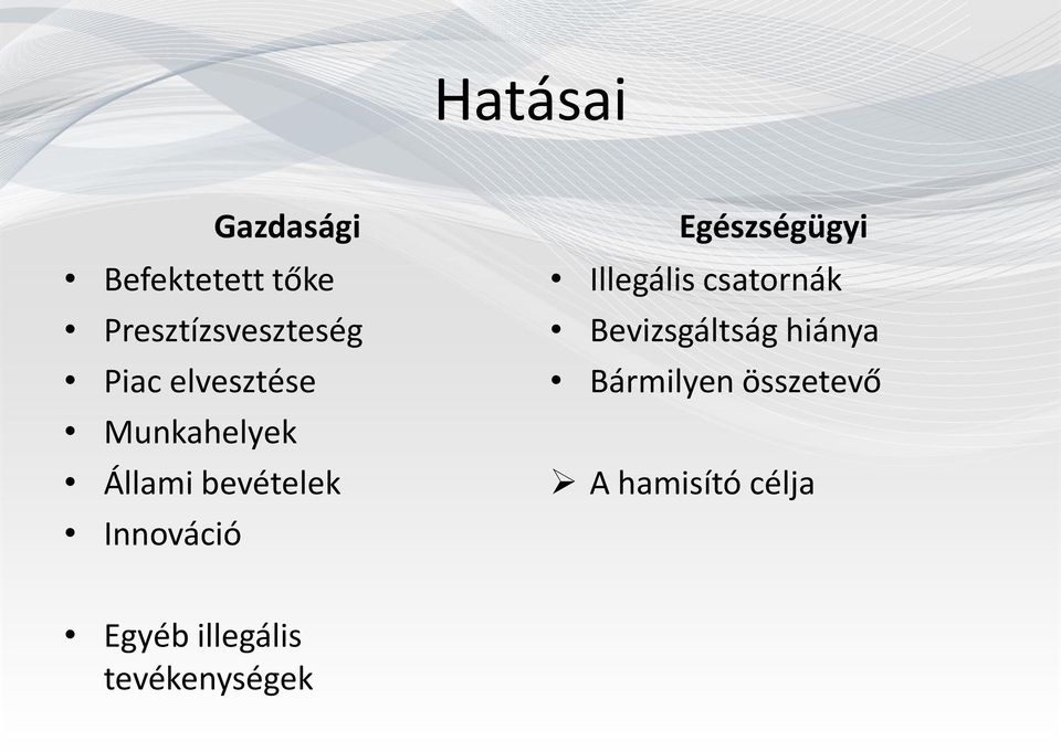 Egészségügyi Illegális csatornák Bevizsgáltság hiánya