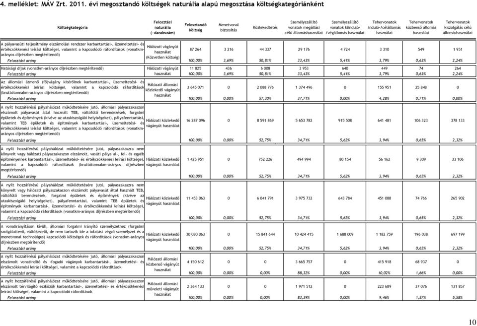 vonatok megállási célú állomás Személyszállító vonatok kiinduló- /végállomás Tehervonatok induló-/célállomás Tehervonatok közbensı állomás Tehervonatok kiszolgálás célú állomás A pályavasúti