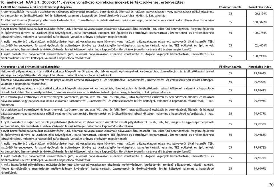 szükséges pályavasúti telepített berendezések állomási és hálózati pályaszakaszon vagy pályaszakasz nélkül elszámolt karbantartási- és értékcsökkenési leírási költségei, valamint a kapcsolódó