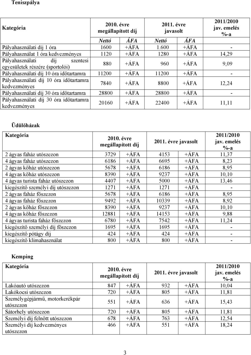 +ÁFA 11200 +ÁFA - Pályahasználati díj 10 óra időtartamra kedvezményes 7840 +ÁFA 8800 +ÁFA 12,24 Pályahasználati díj 30 óra időtartamra 28800 +ÁFA 28800 +ÁFA - Pályahasználati díj 30 óra időtartamra