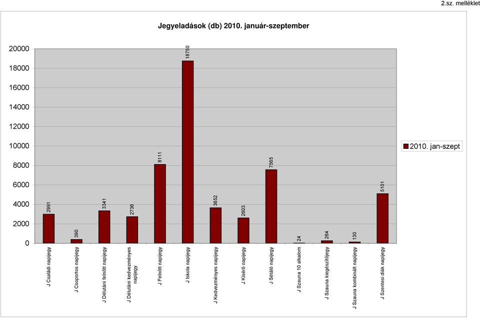 melléklet J Családi napijegy 2991 J Csoportos napijegy 390 J Délutáni felnőtt napijegy 3341 J Délutáni kedvezményes
