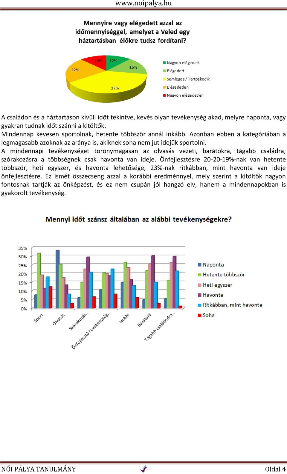 A mindennapi tevékenységet toronymagasan az olvasás vezeti, barátokra, tágabb családra, szórakozásra a többségnek csak havonta van ideje.