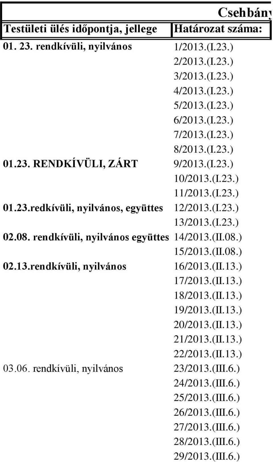 (II.13.) 17/2013.(II.13.) 18/2013.(II.13.) 19/2013.(II.13.) 20/2013.(II.13.) 21/2013.(II.13.) 22/2013.(II.13.) 03.06. rendkívüli, nyilvános 23/2013.(III.6.) 24/2013.(III.6.) 25/2013.(III.6.) 26/2013.