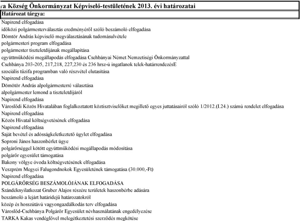 polgármester tiszteletdíjának megállapítása együttműködési megállapodás elfogadása Csehbányai Német Nemzetiségi Önkormányzattal Csehbánya 203-205, 217,218, 227,230 és 236 hrsz-ú ingatlanok