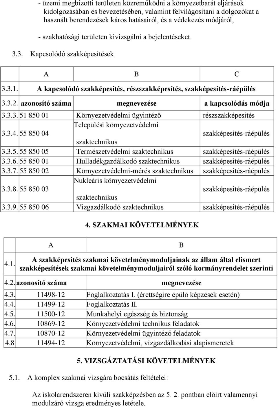 azonosító száma megnevezése a kapcsolódás módja 3.3.3. 51 850 01 Környezetvédelmi ügyintéző részszakképesítés 3.3.4. 55 850 04 Települési környezetvédelmi szakképesítés-ráépülés szaktechnikus 3.3.5. 55 850 05 Természetvédelmi szaktechnikus szakképesítés-ráépülés 3.