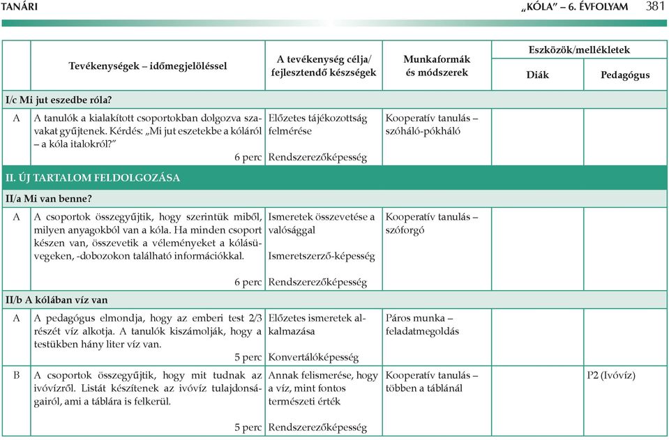 Ha minden csoport készen van, összevetik a véleményeket a kólásüvegeken, -dobozokon található információkkal.