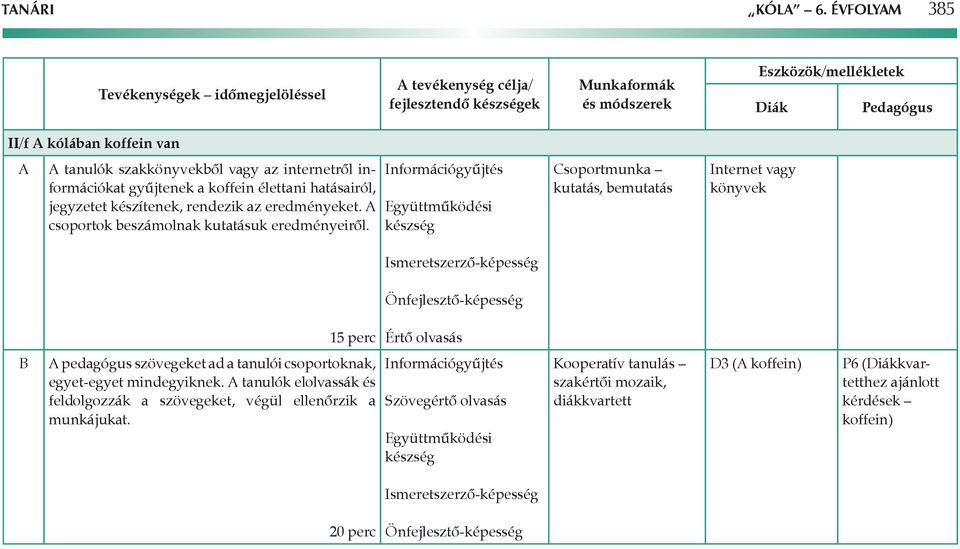 eredményeket. csoportok beszámolnak kutatásuk eredményeiről.