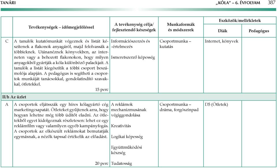 pedagógus is segítheti a csoportok munkáját tanácsokkal, gondolatindító szavakkal, ötletekkel. 15 perc II/h z üzlet csoportok eljátsszák egy híres kólagyártó cég marketingcsapatát.