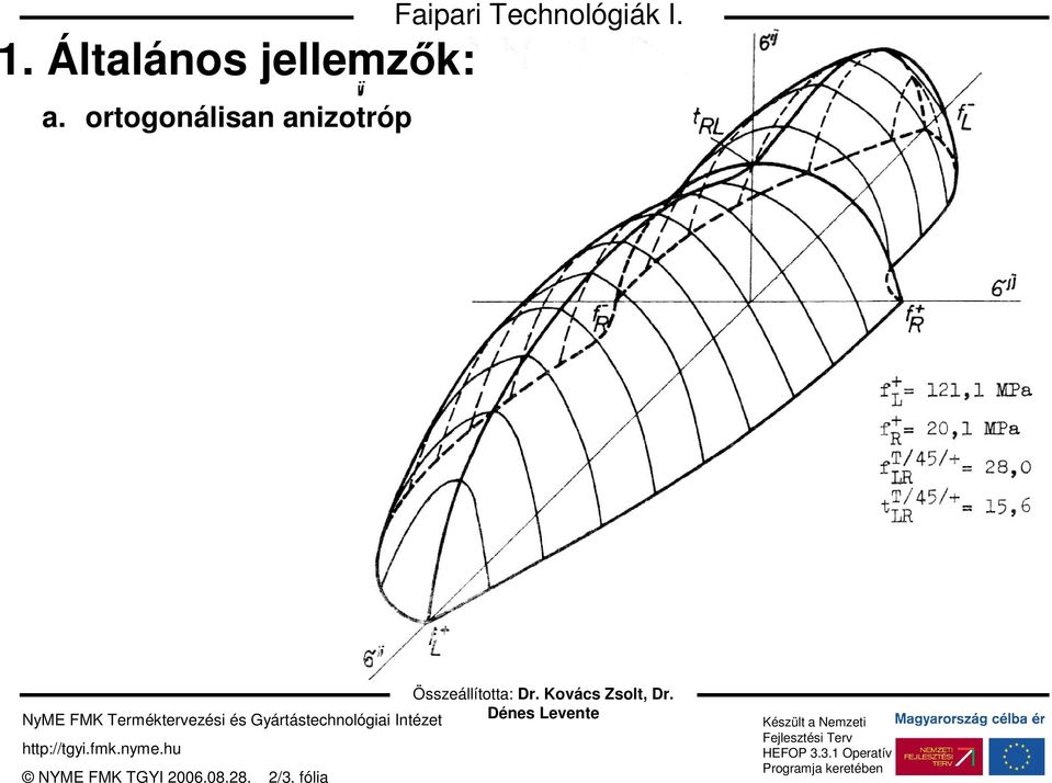 Összeállította: Dr.