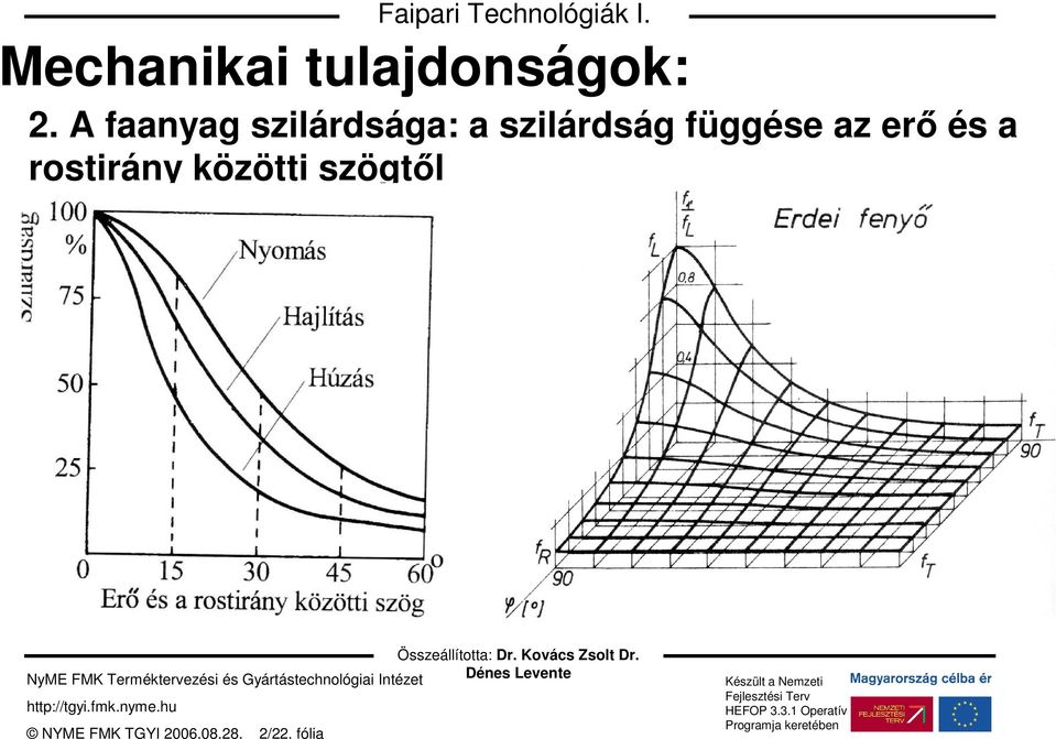 függése az erı és a rostirány