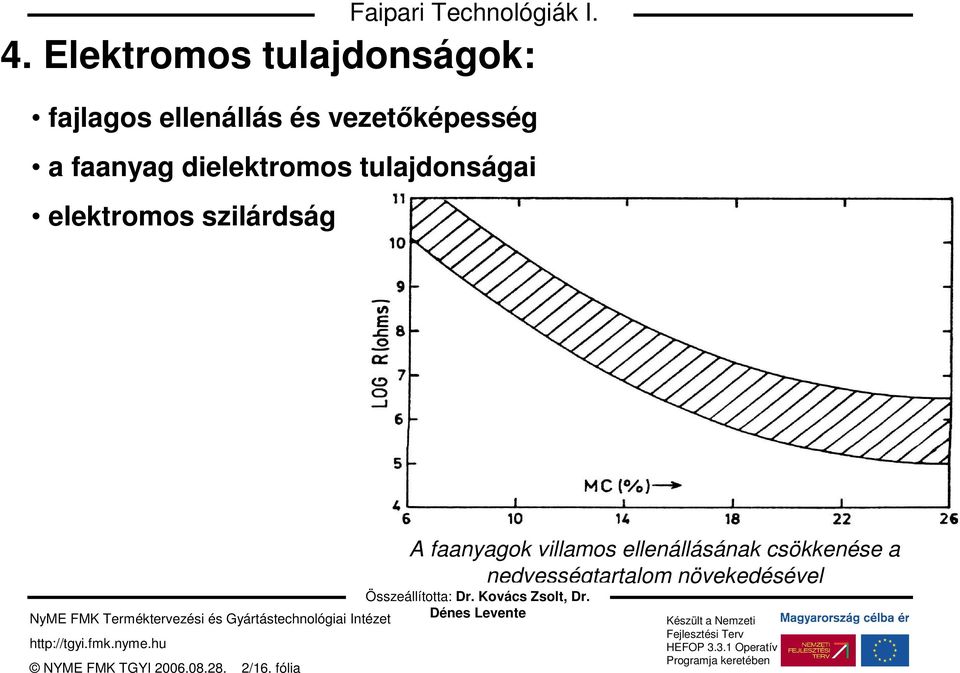 Összeállította: Dr. Kovács Zsolt, Dr. NYME FMK TGYI 2006.08.28. 2/16.