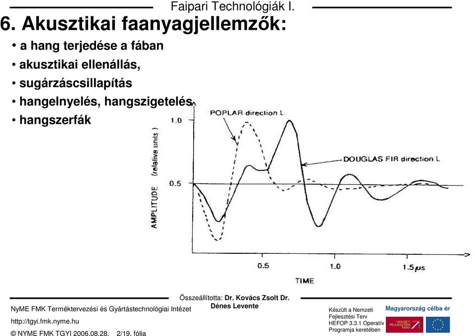 sugárzáscsillapítás hangelnyelés,