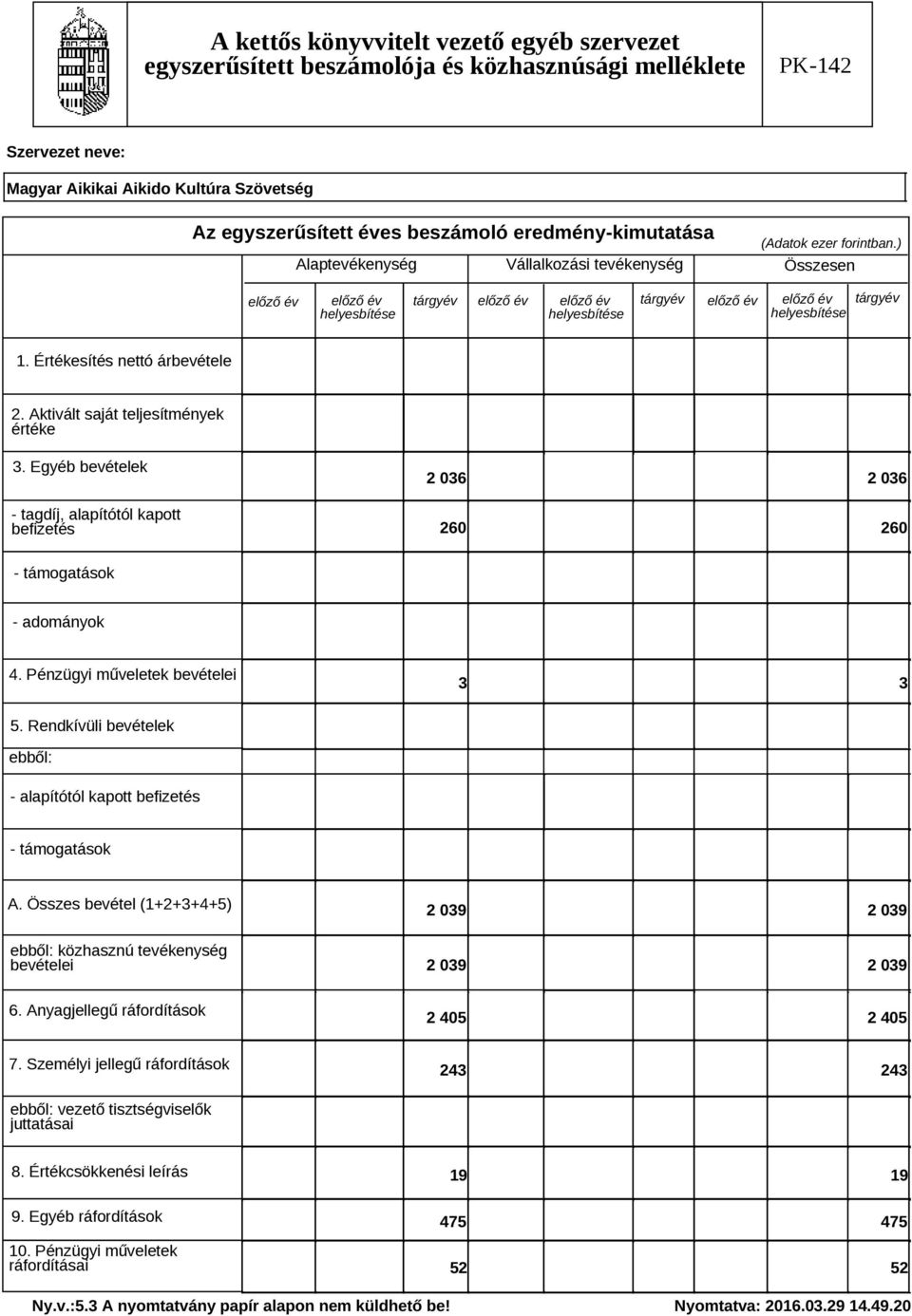 Pénzügyi műveletek bevételei 3 3 5. Rendkívüli bevételek ebből: - alapítótól kapott befizetés - támogatások A.