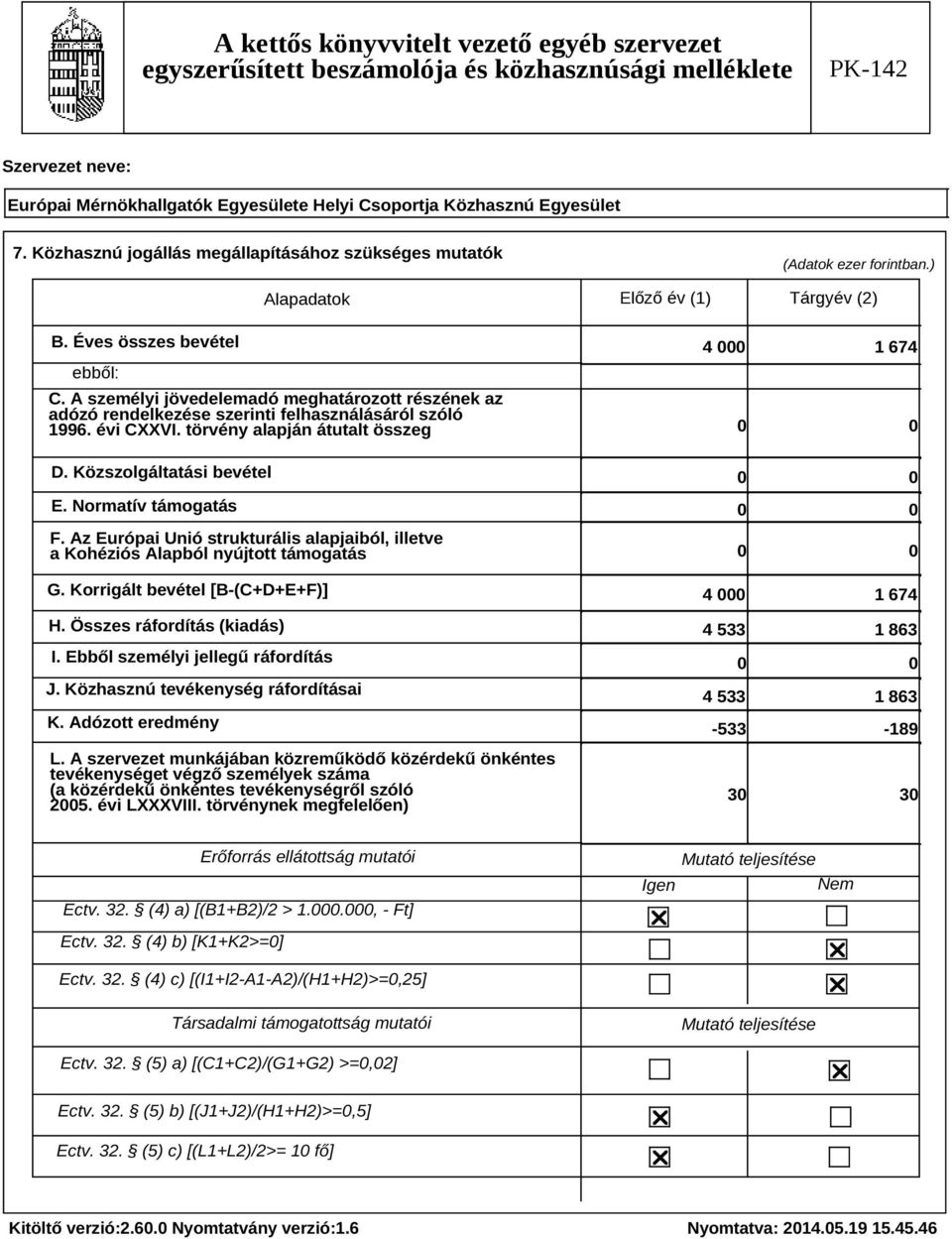 Normatív támogatás F. Az Európai Unió strukturális alapjaiból, illetve a Kohéziós Alapból nyújtott támogatás G. Korrigált bevétel [B-(C+D+E+F)] H. Összes ráfordítás (kiadás) I.