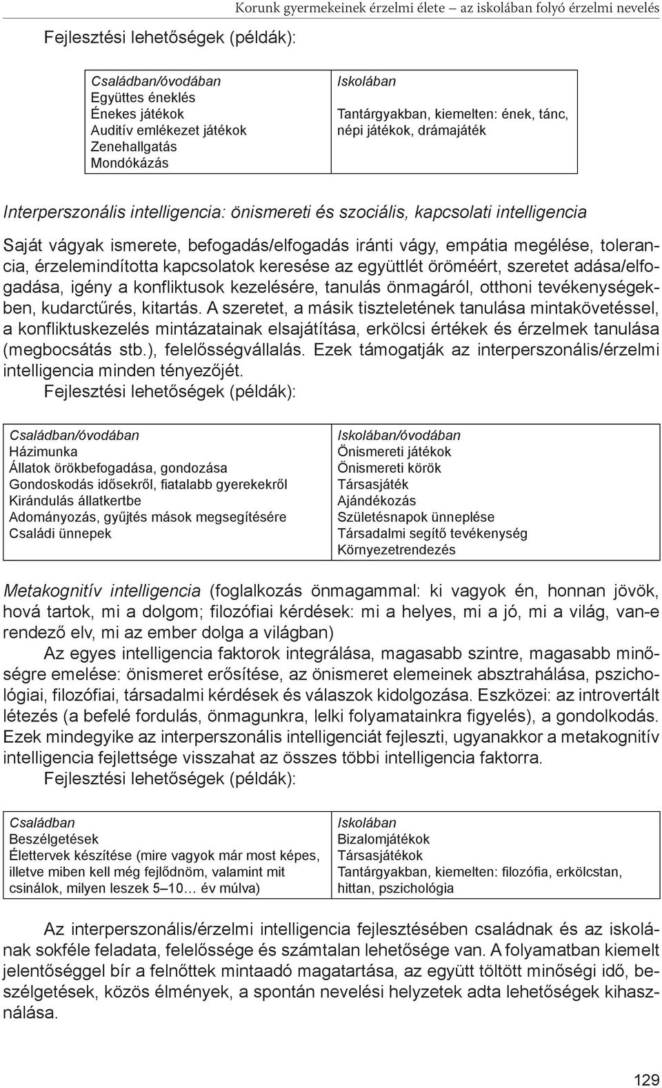 befogadás/elfogadás iránti vágy, empátia megélése, tolerancia, érzelemindította kapcsolatok keresése az együttlét öröméért, szeretet adása/elfogadása, igény a konfliktusok kezelésére, tanulás