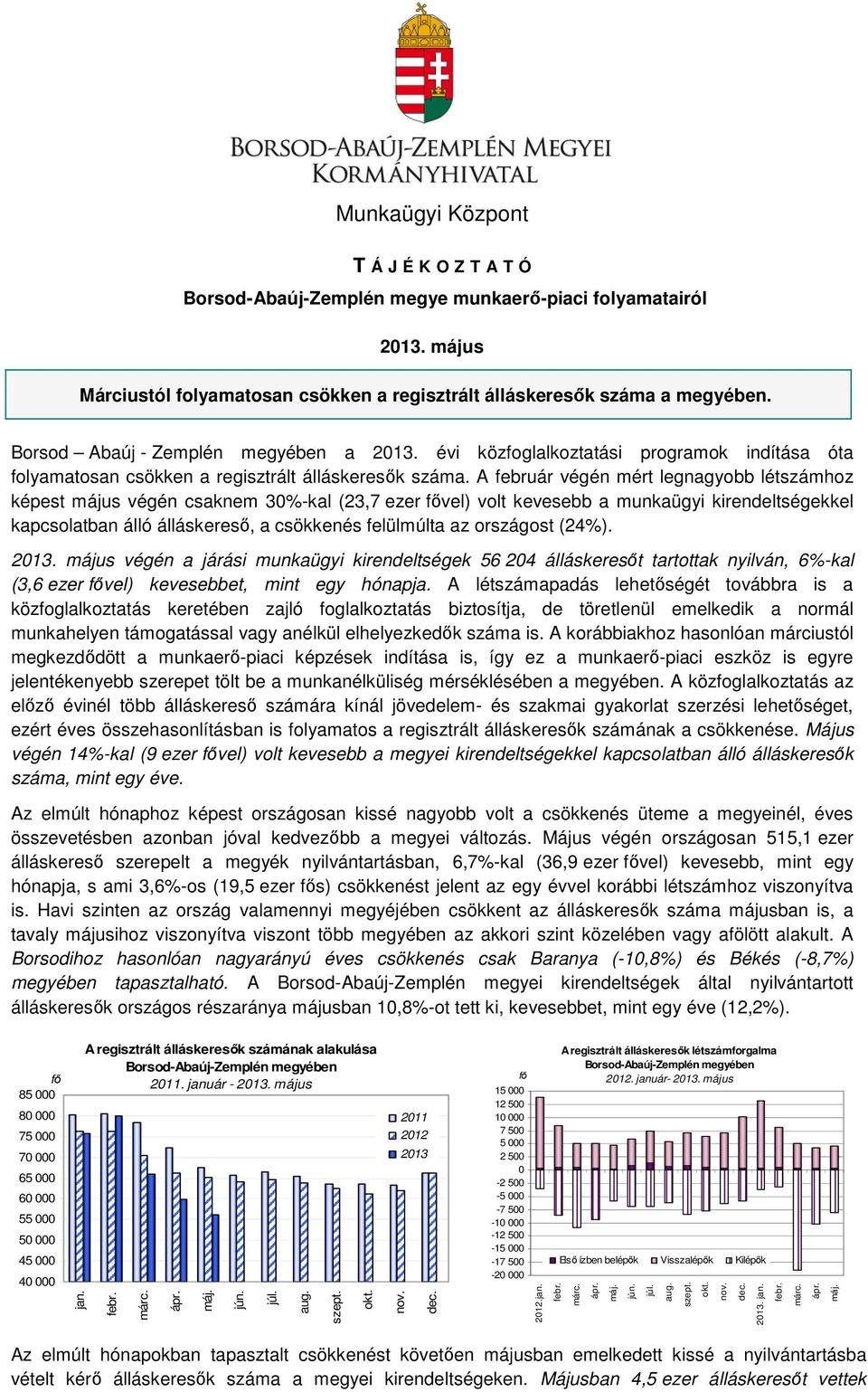 A február végén mért legnagyobb létszámhoz képest május végén csaknem 3%-kal (23,7 ezer vel) volt kevesebb a munkaügyi kirendeltségekkel kapcsolatban álló álláskereső, a csökkenés felülmúlta az