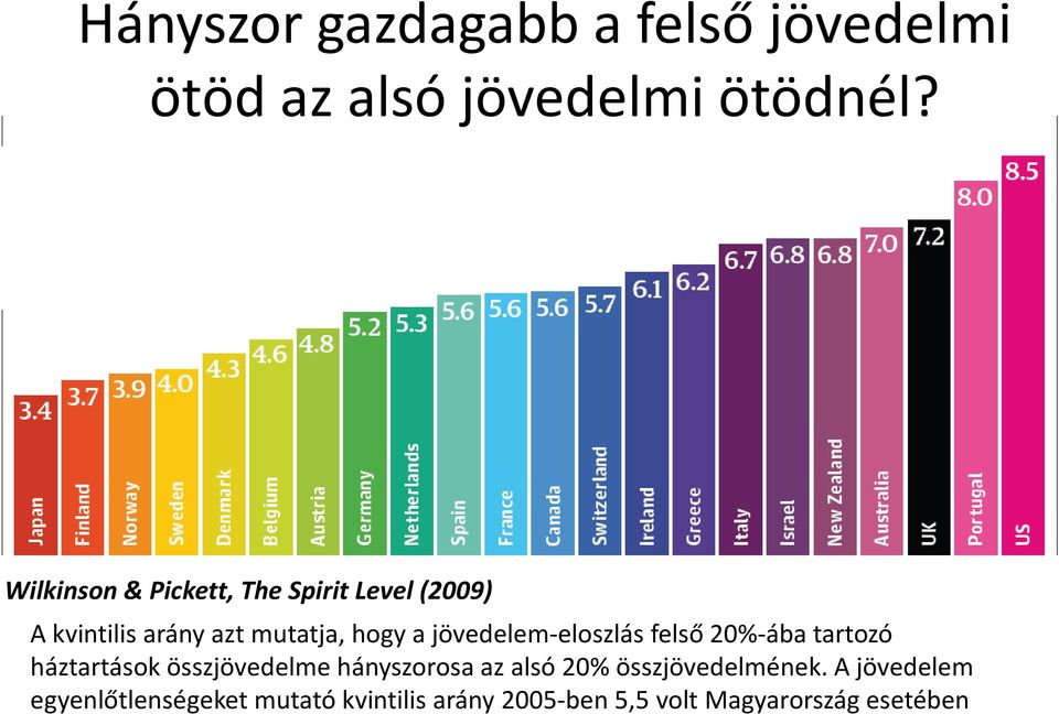jövedelem-eloszlás felső 20%-ába tartozó háztartások összjövedelme hányszorosa az alsó