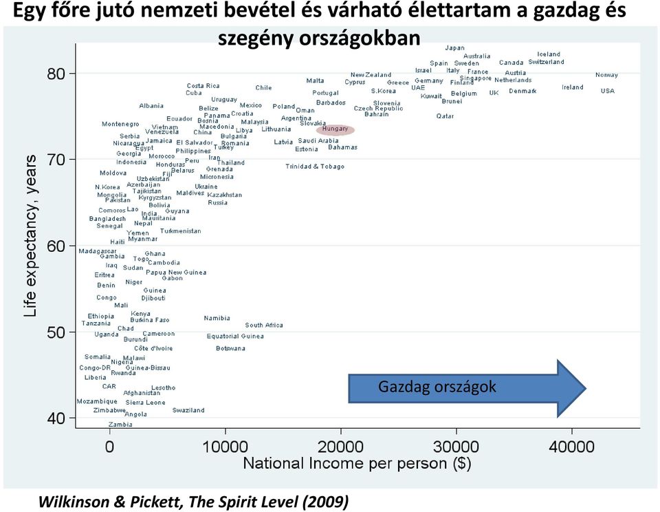 szegény országokban Gazdag országok