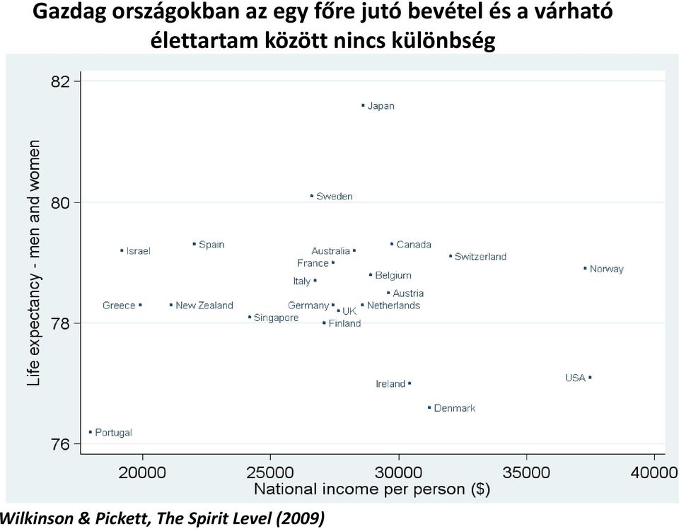 élettartam között nincs különbség