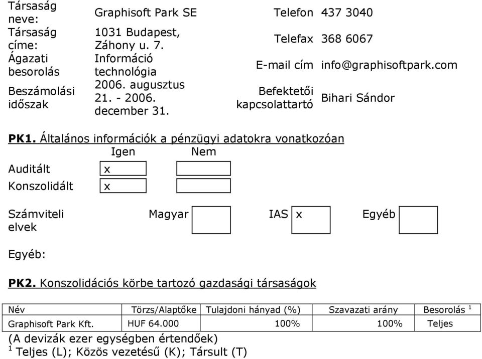 Általános információk a pénzügyi adatokra vonatkozóan Igen Nem Auditált x Konszolidált x Számviteli elvek Magyar IAS x Egyéb Egyéb: PK2.