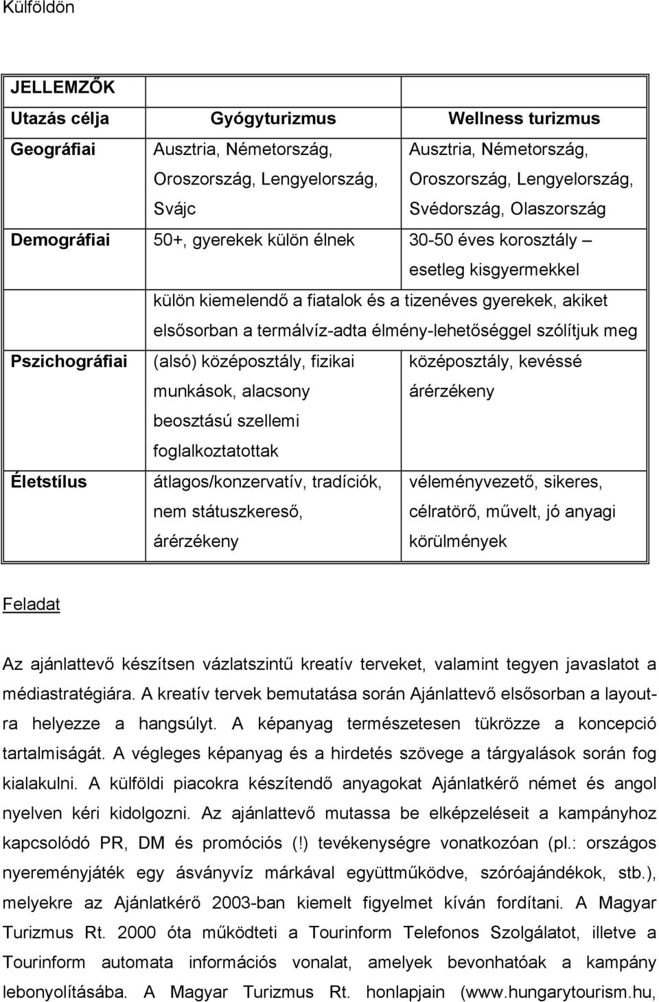 élmény-lehetőséggel szólítjuk meg Pszichográfiai (alsó) középosztály, fizikai munkások, alacsony középosztály, kevéssé árérzékeny beosztású szellemi foglalkoztatottak Életstílus átlagos/konzervatív,