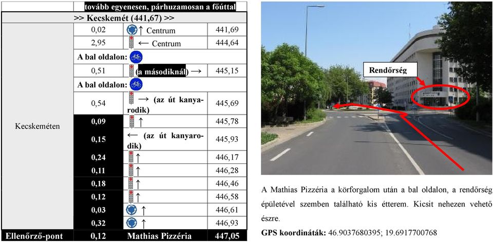 0,18 446,46 0,12 446,58 0,03 446,61 0,32 446,93 Ellenőrző-pont 0,12 Mathias Pizzéria 447,05 Rendőrség A Mathias Pizzéria a körforgalom