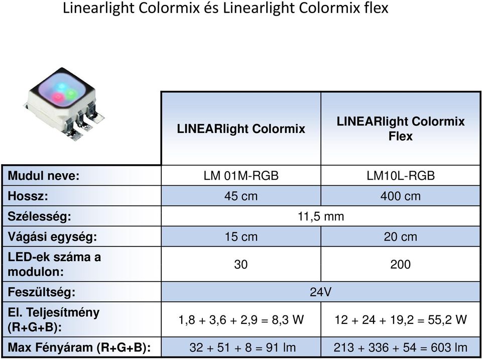cm LED-ek száma a modulon: Feszültség: El.