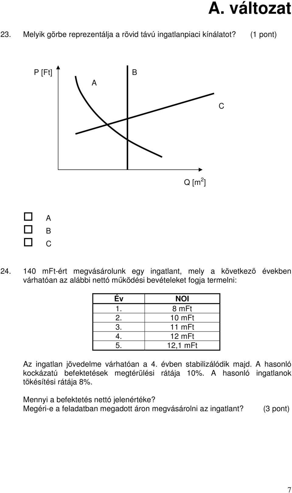 8 mft 2. 10 mft 3. 11 mft 4. 12 mft 5. 12,1 mft Az ingatlan jövedelme várhatóan a 4. évben stabilizálódik majd.