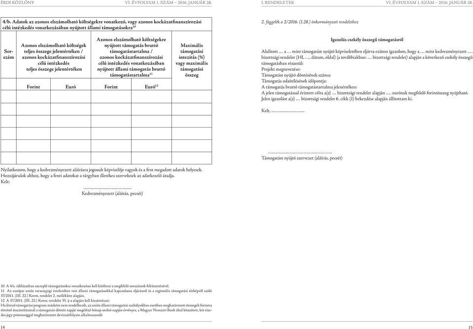 költségekre nyújtott támogatás bruttó támogatástartalma / azonos kockázatfinanszírozási célú intézkedés vonatkozásában nyújtott állami támogatás bruttó támogatástartalma 11 Forint Euró Forint Euró 12