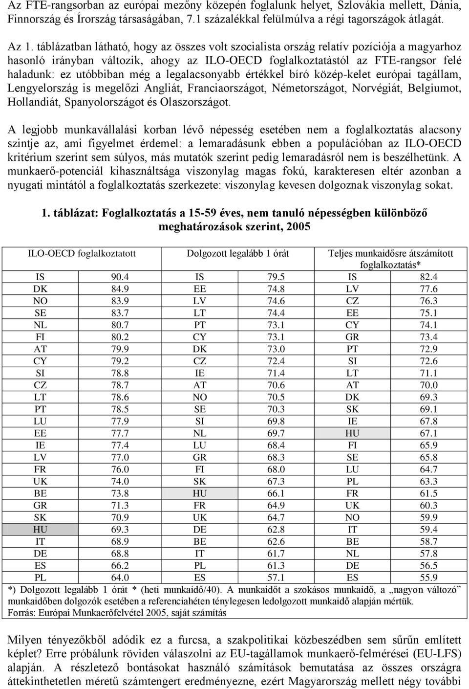 a legalacsonyabb értékkel bíró közép-kelet európai tagállam, Lengyelország is megelőzi Angliát, Franciaországot, Németországot, Norvégiát, Belgiumot, Hollandiát, Spanyolországot és Olaszországot.