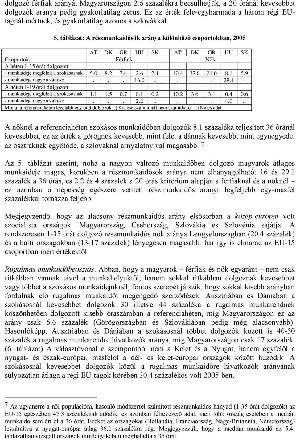táblázat: A részmunkaidősök aránya különböző csoportokban, 2005 AT DK GR HU SK AT DK GR HU SK Csoportok: Férfiak Nők A héten 1-35 órát dolgozott - munkaideje megfelelt a szokásosnak 5.0 8.2 7.4 2.6 2.