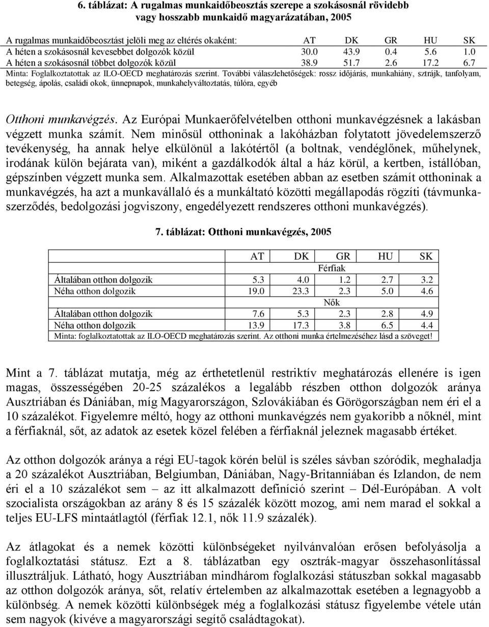 További válaszlehetőségek: rossz időjárás, munkahiány, sztrájk, tanfolyam, betegség, ápolás, családi okok, ünnepnapok, munkahelyváltoztatás, túlóra, egyéb Otthoni munkavégzés.