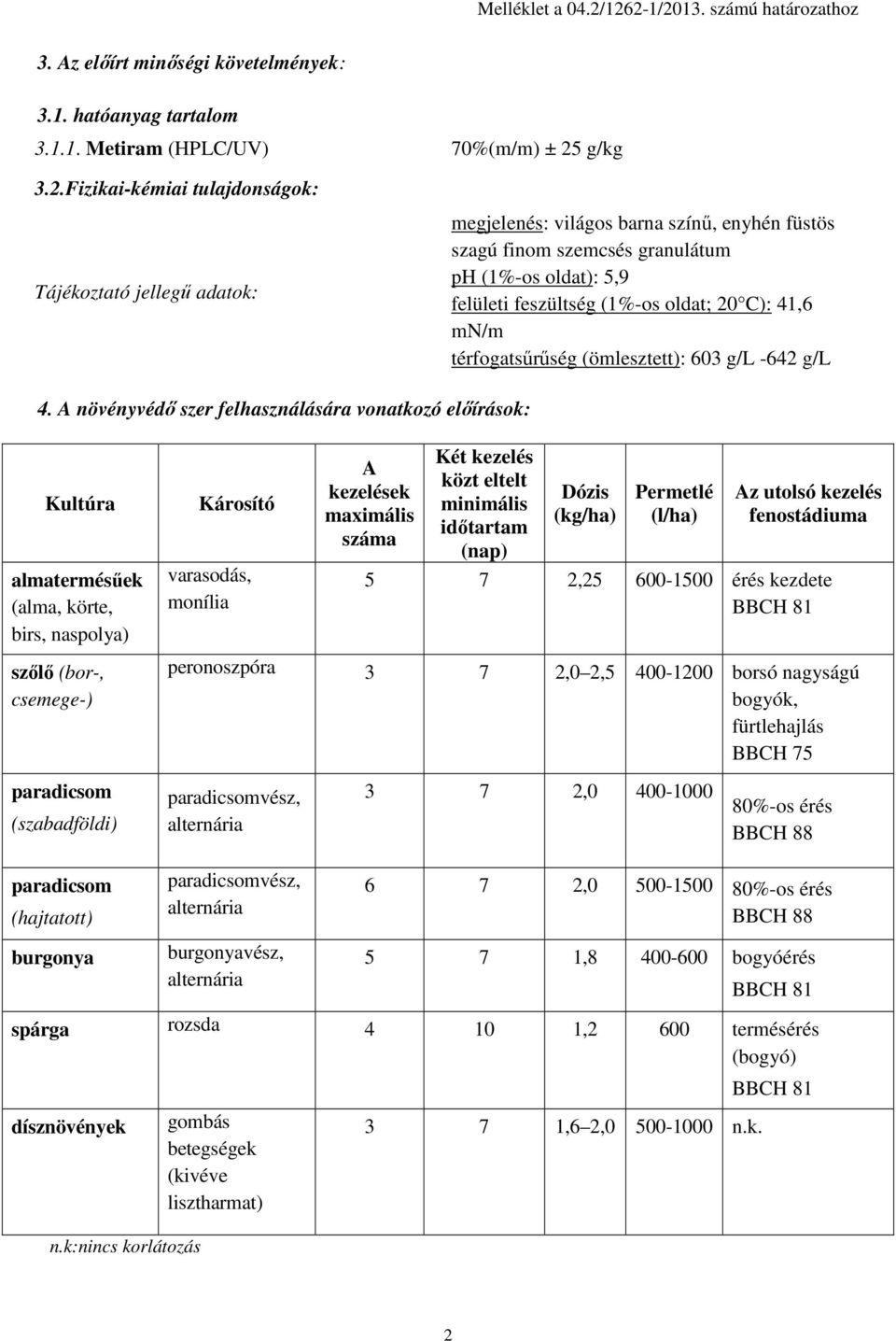 megjelenés: világos barna színű, enyhén füstös szagú finom szemcsés granulátum ph (1%-os oldat): 5,9 felületi feszültség (1%-os oldat; 20 C): 41,6 mn/m térfogatsűrűség (ömlesztett): 603 g/l -642 g/l