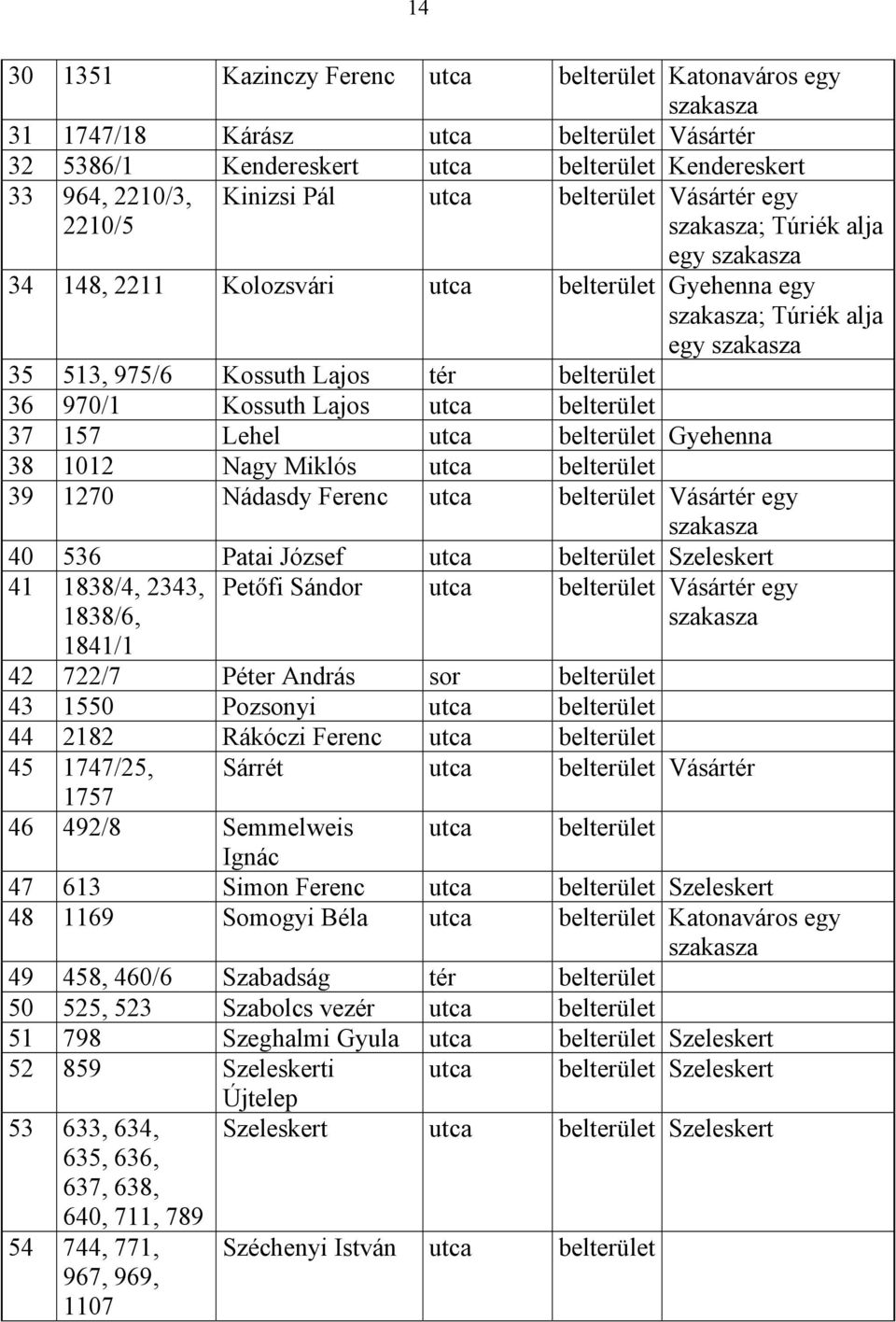 02 Ngy Miklós ut elterület 39 270 Násy Feren ut elterület Vásártér egy szksz 40 536 Pti József ut elterület Szeleskert 4 838/4, 2343, 838/6, 84/ Petőfi Sánor ut elterület Vásártér egy szksz 42 722/7