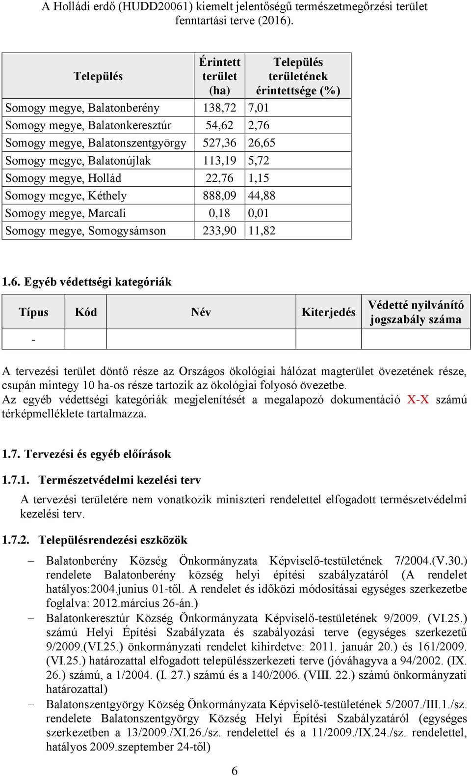 1,15 Somogy megye, Kéthely 888,09 44,88 Somogy megye, Marcali 0,18 0,01 Somogy megye, Somogysámson 233,90 11,82 Település területének érintettsége (%) 1.6.