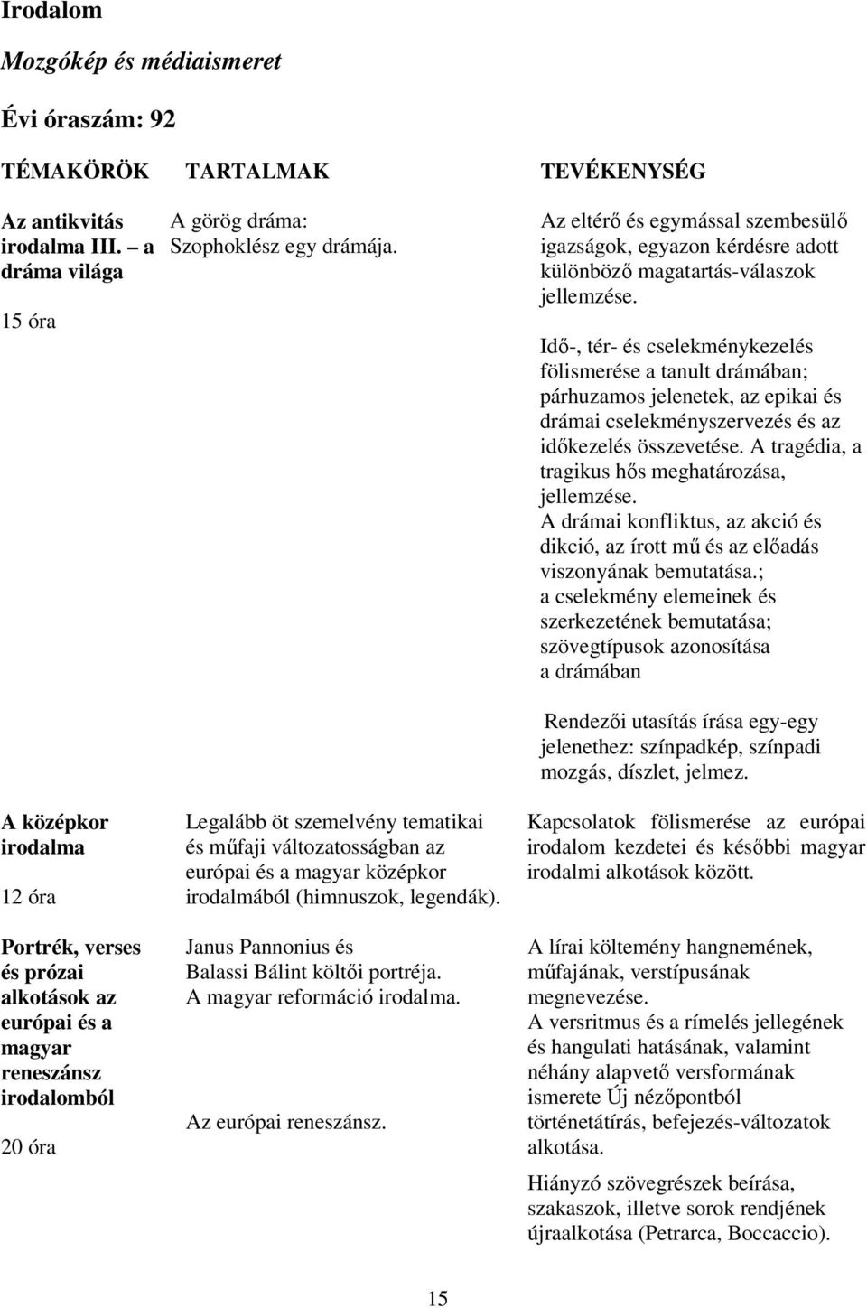 Idő-, tér- és cselekménykezelés fölismerése a tanult drámában; párhuzamos jelenetek, az epikai és drámai cselekményszervezés és az időkezelés összevetése.