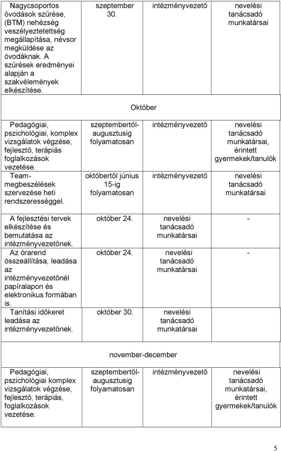 Október pszichológiai, komplex vizsgálatok végzése, fejlesztő, terápiás, A fejlesztési tervek elkészítése és bemutatása az nek.