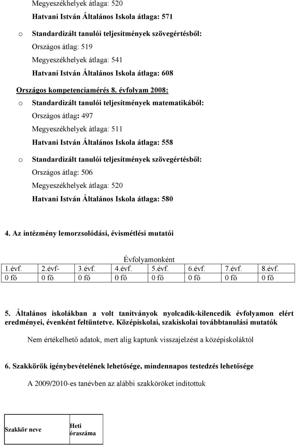 520 Hatvani István Általáns Iskla átlaga: 580 4. Az intézmény lemrzslódási, évismétlési mutatói Évflyamnként 1.évf. 2.évf- 3.évf. 4.évf. 5.évf. 6.évf. 7.évf. 8.évf. 0 fő 0 fő 0 fő 0 fő 0 fő 0 fő 0 fő 0 fő 5.