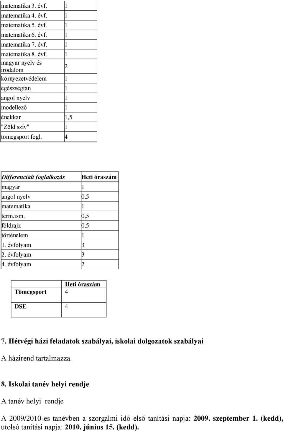 évflyam 2 Heti óraszám Tömegsprt 4 DSE 4 7. Hétvégi házi feladatk szabályai, isklai dlgzatk szabályai A házirend tartalmazza. 8.