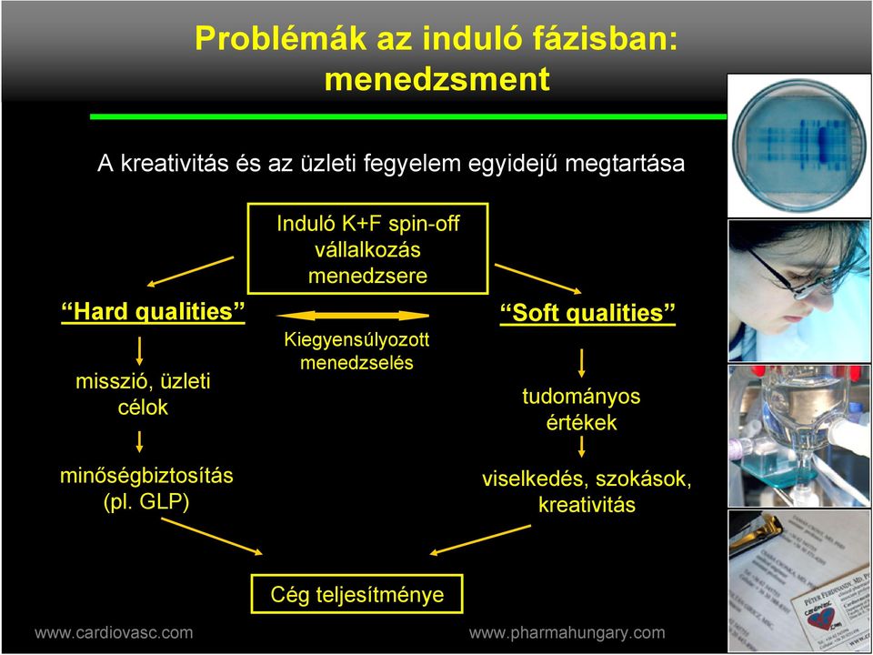 GLP) Induló K+F spin-off vállalkozás menedzsere Kiegyensúlyozott menedzselés