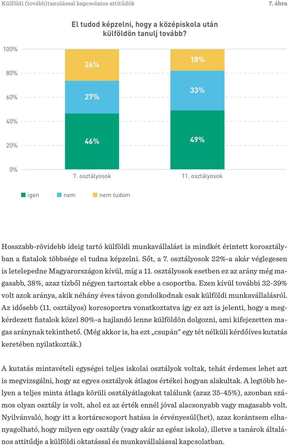 osztályosok 22%-a akár véglegesen is letelepedne Magyarországon kívül, míg a 11. osztályosok esetben ez az arány még magasabb, 38%, azaz tízből négyen tartoztak ebbe a csoportba.