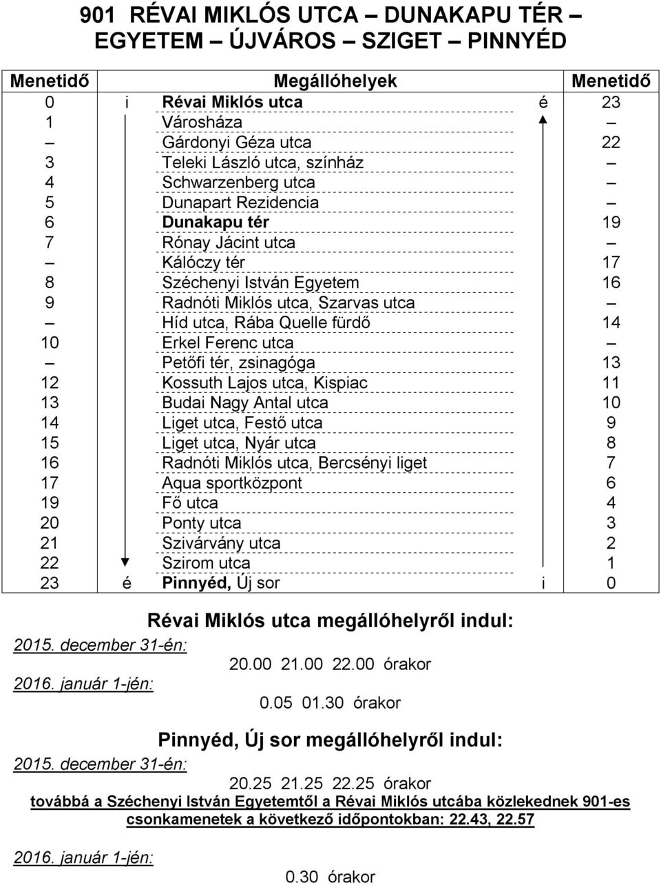 Kossuth Lajos utca, Kispiac 11 13 Budai Nagy Antal utca 10 14 Liget utca, Festő utca 9 15 Liget utca, Nyár utca 8 16 Radnóti Miklós utca, Bercsényi liget 7 17 Aqua sportközpont 6 19 Fő utca 4 20