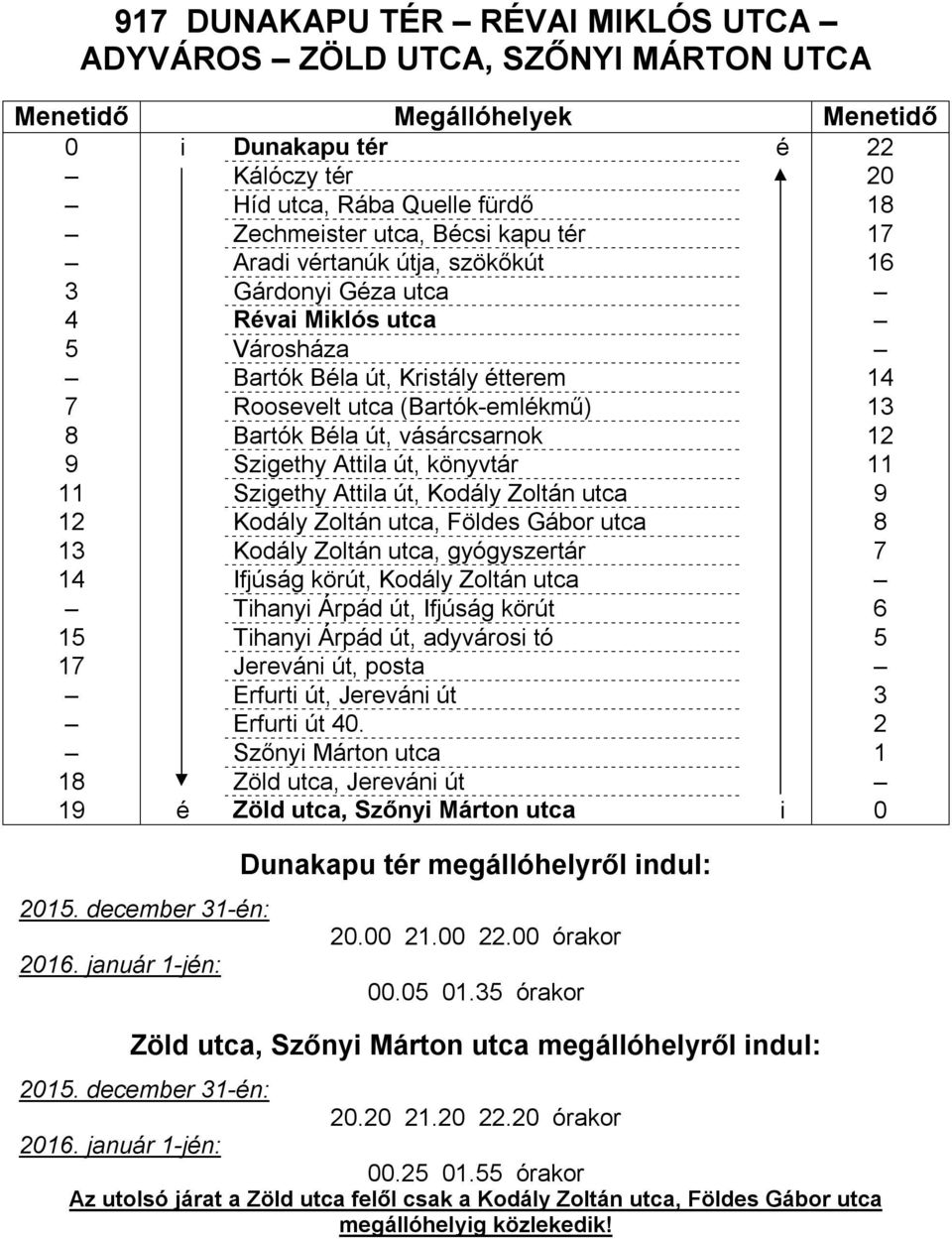 könyvtár 11 11 Szigethy Attila út, Kodály Zoltán utca 9 12 Kodály Zoltán utca, Földes Gábor utca 8 13 Kodály Zoltán utca, gyógyszertár 7 14 Ifjúság körút, Kodály Zoltán utca Tihanyi Árpád út, Ifjúság