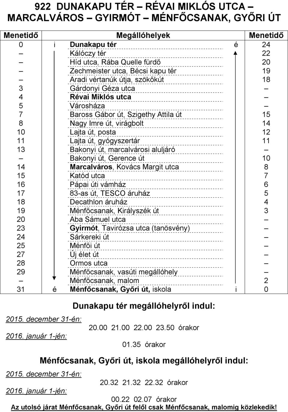 Bakonyi út, marcalvárosi aluljáró Bakonyi út, Gerence út 10 14 Marcalváros, Kovács Margit utca 8 15 Katód utca 7 16 Pápai úti vámház 6 17 83-as út, TESCO áruház 5 18 Decathlon áruház 4 19