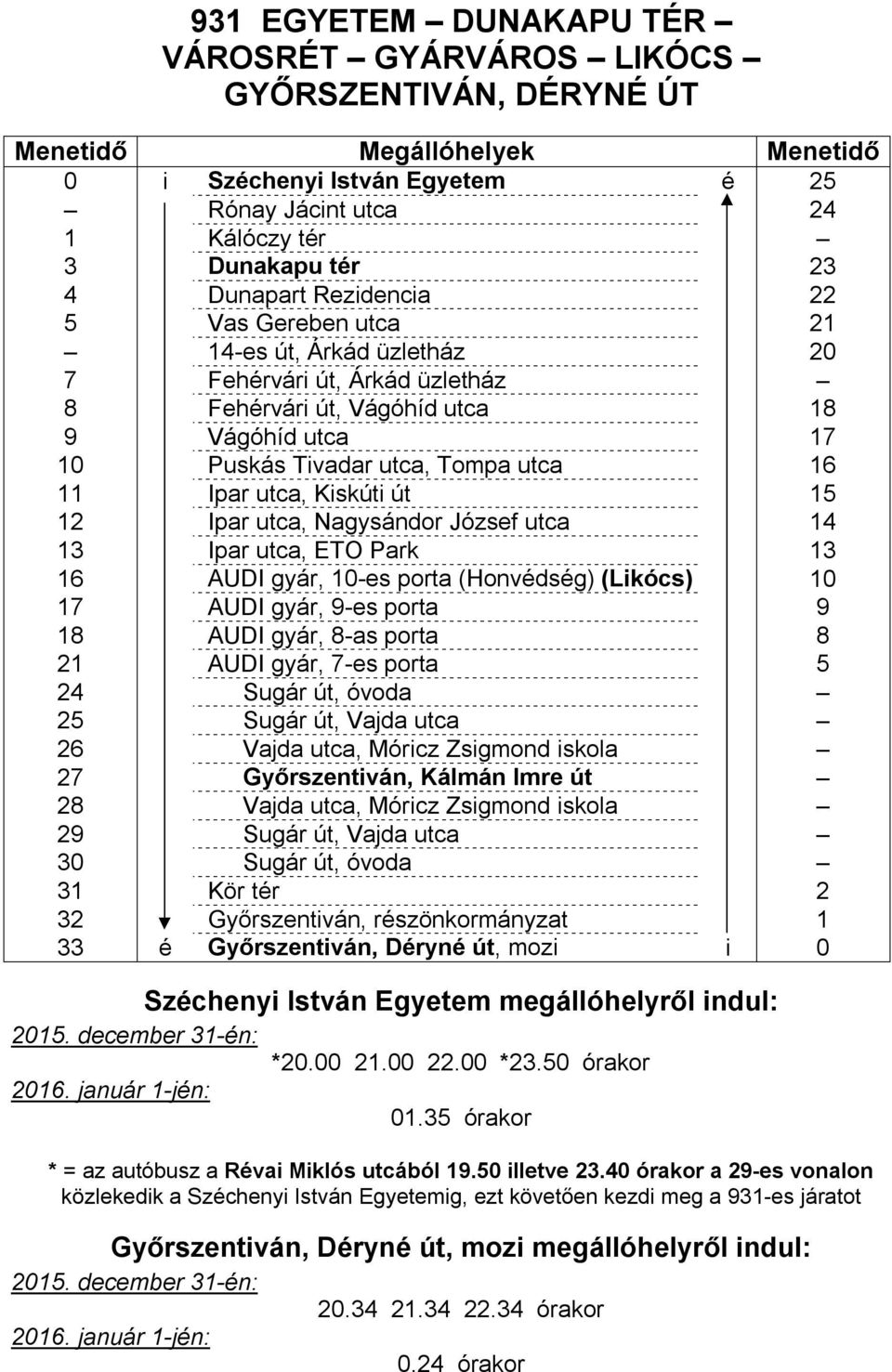 utca, Nagysándor József utca 14 13 Ipar utca, ETO Park 13 16 AUDI gyár, 10-es porta (Honvédség) (Likócs) 10 17 AUDI gyár, 9-es porta 9 18 AUDI gyár, 8-as porta 8 21 AUDI gyár, 7-es porta 5 24 Sugár