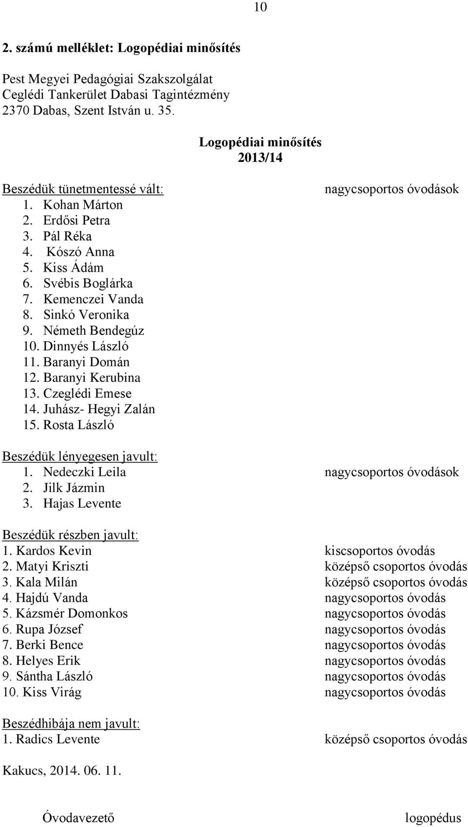 Németh Bendegúz 10. Dinnyés László 11. Baranyi Domán 12. Baranyi Kerubina 13. Czeglédi Emese 14. Juhász- Hegyi Zalán 15. Rosta László nagycsoportos óvodások Beszédük lényegesen javult: 1.