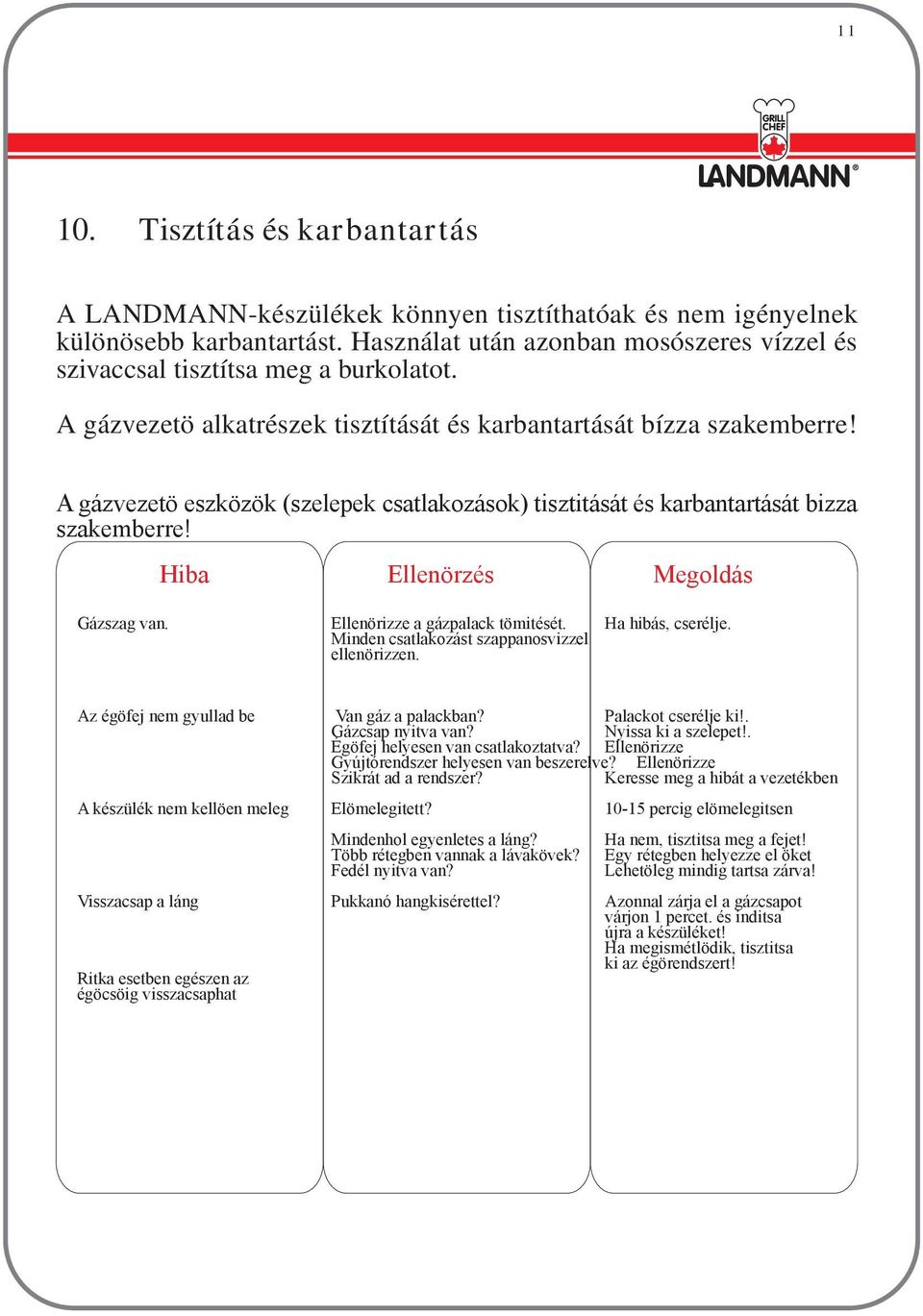 A gázvezetö eszközök (szelepek csatlakozások) tisztitását és karbantartását bizza szakemberre! Hiba Ellenörzés Megoldás Gázszag van. Ellenörizze a gázpalack tömitését. Ha hibás, cserélje.
